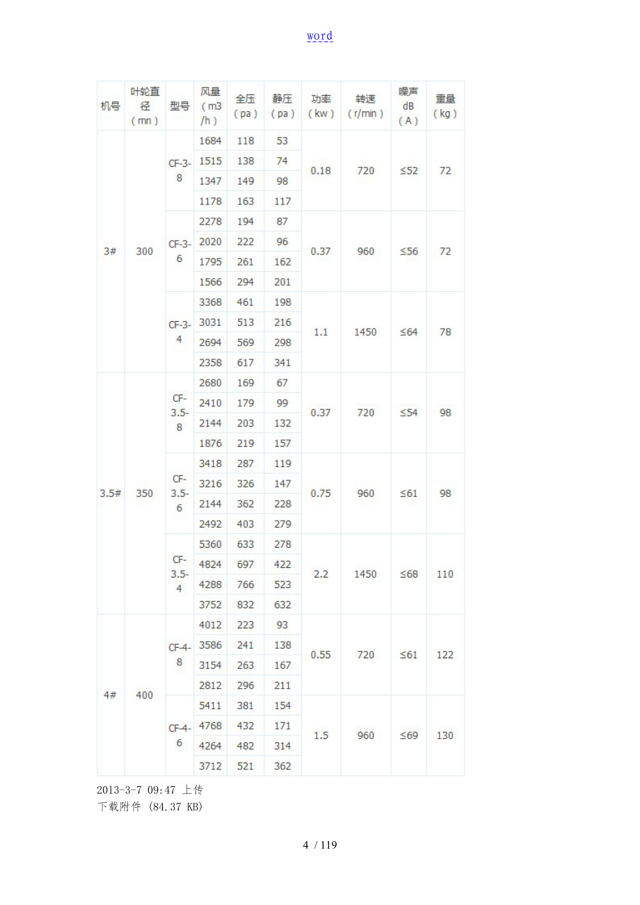 各种风机型号介绍大全图文并茂介绍_第4页