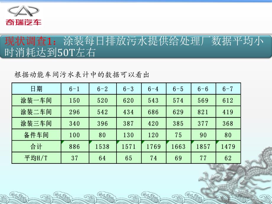 焊装二车间中水改造_第4页