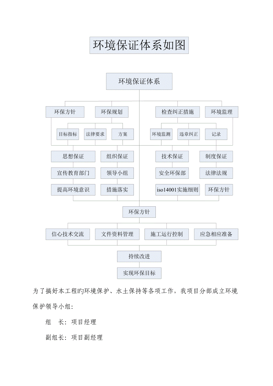 环保专项施工方案.doc_第4页