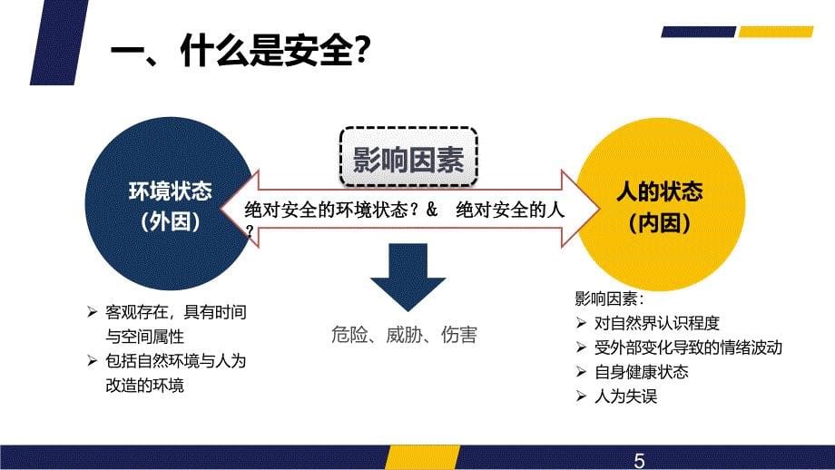 煤矿企业安全生产培训正确认识安全管理促进企业科学发展_第5页