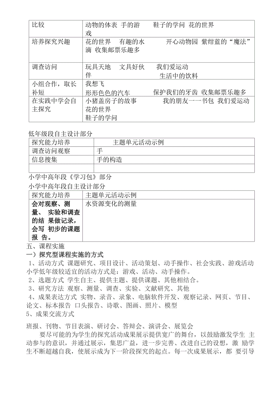 探究型课程实施方案_第3页