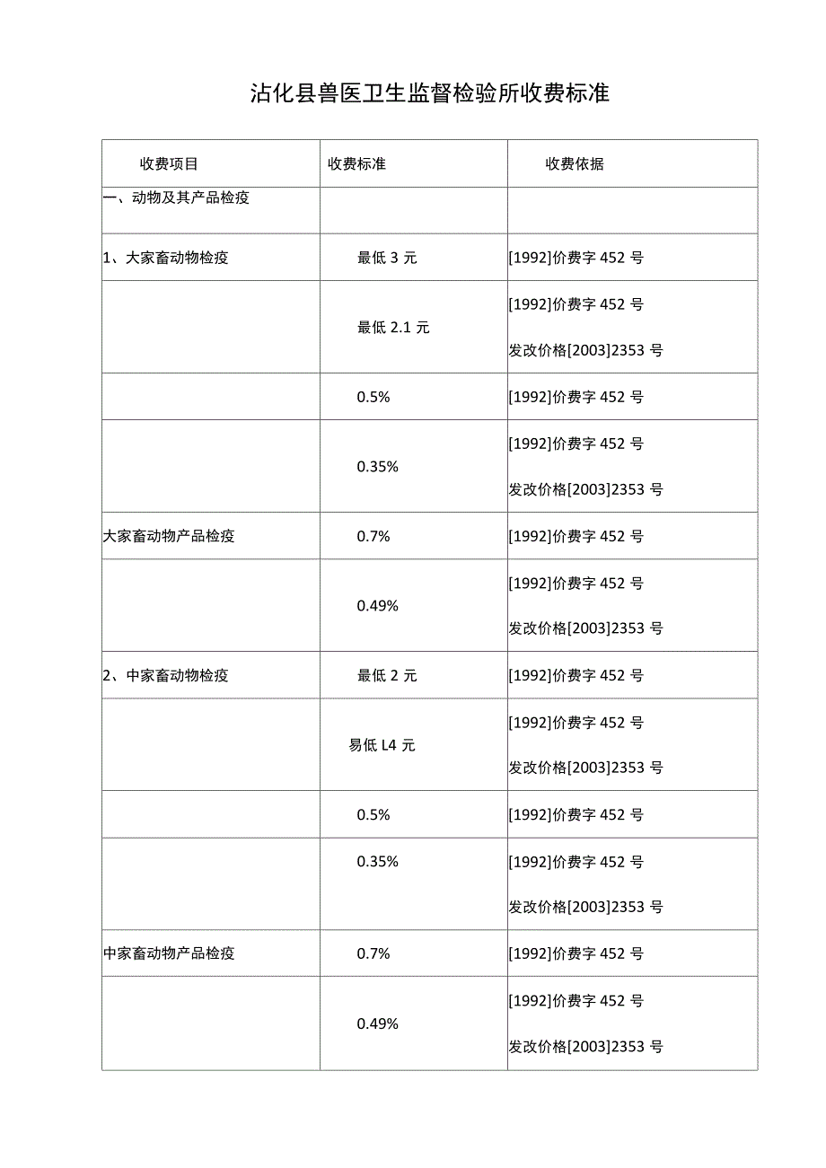 沾化县兽医卫生监督检验所收费标准_第1页