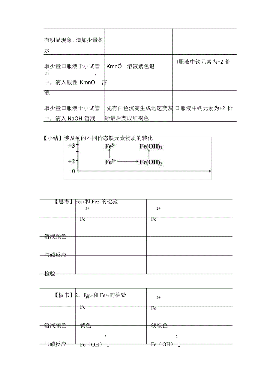 《铁及其化合物之间的转化关系》优质教案_第5页