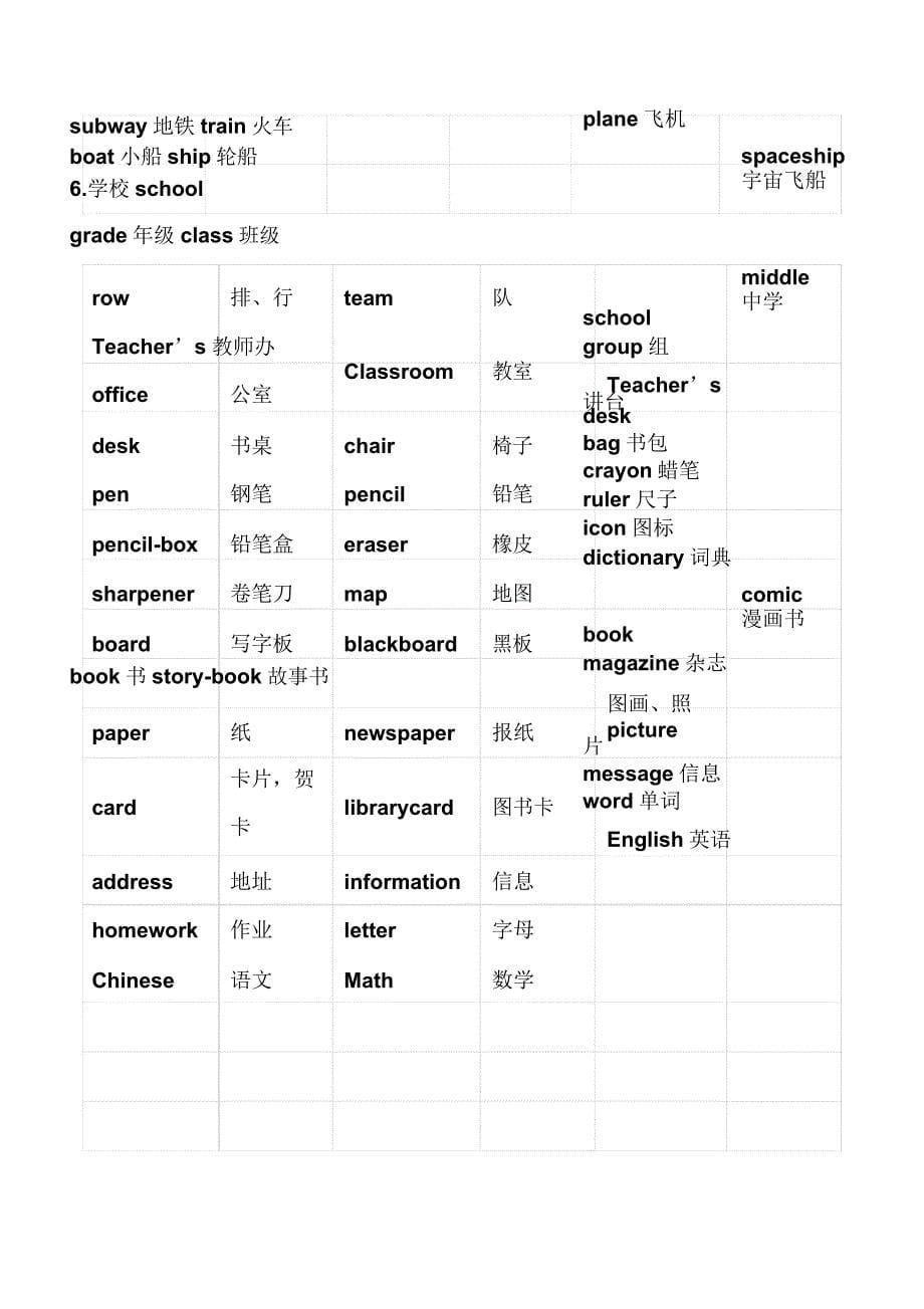 小学英语核心单词汇总.docx_第5页