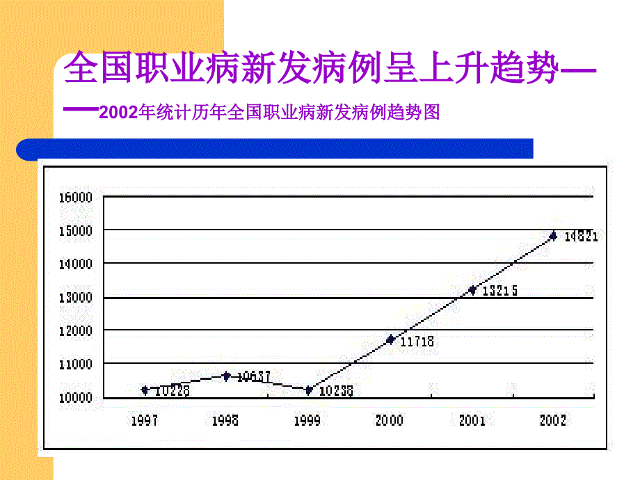 医药卫生职业病防治_第3页