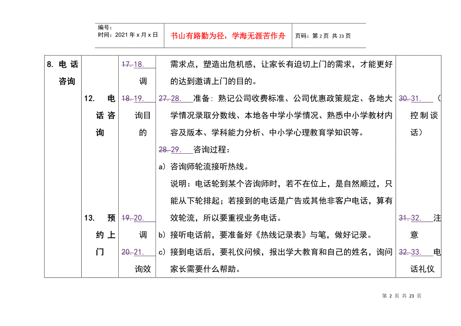 学大_咨询师标准工作流程培训操作说明2_第2页