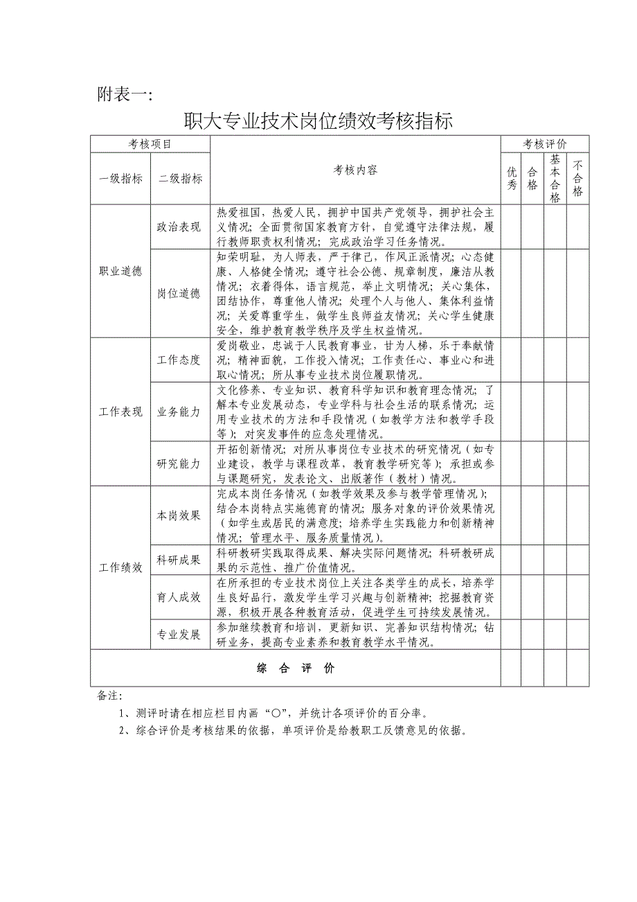 专业技术岗位绩效考核指标.doc_第1页