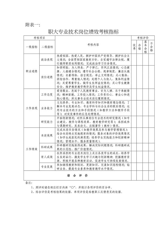 专业技术岗位绩效考核指标.doc