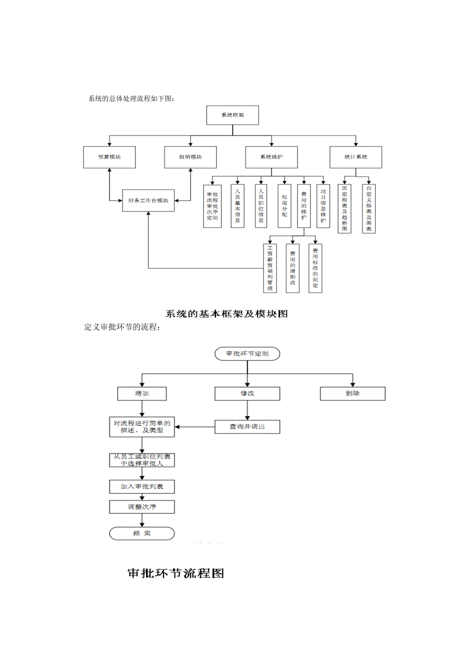 企业费用管理概要设计说明书_第2页