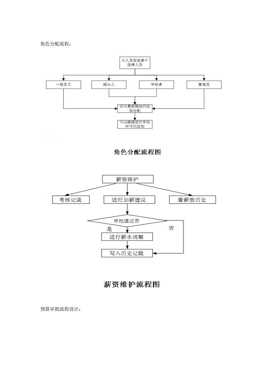 企业费用管理概要设计说明书_第3页