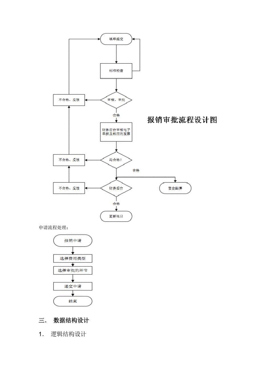 企业费用管理概要设计说明书_第5页