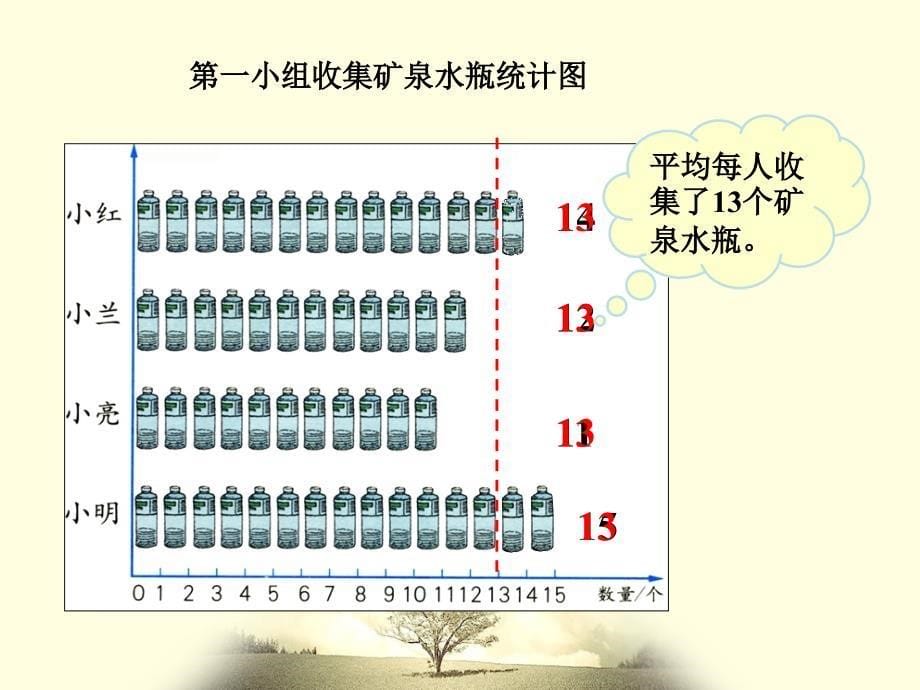 小学三年级数学下册第三单元求平均数PPT课件_第5页