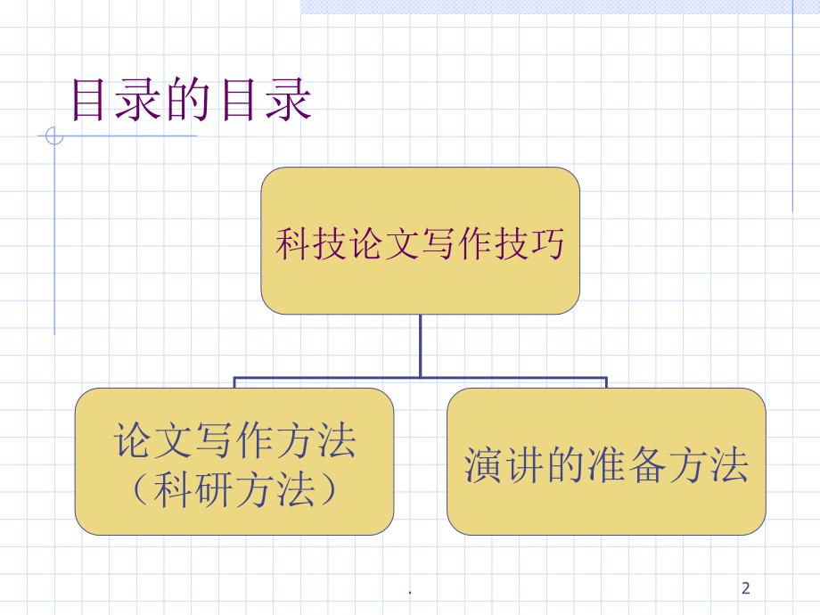 科技论文写作技巧课堂PPT_第2页