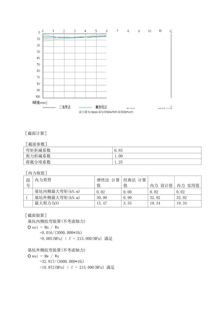 基坑支护钢板桩综合楼支护计算书模板_第5页