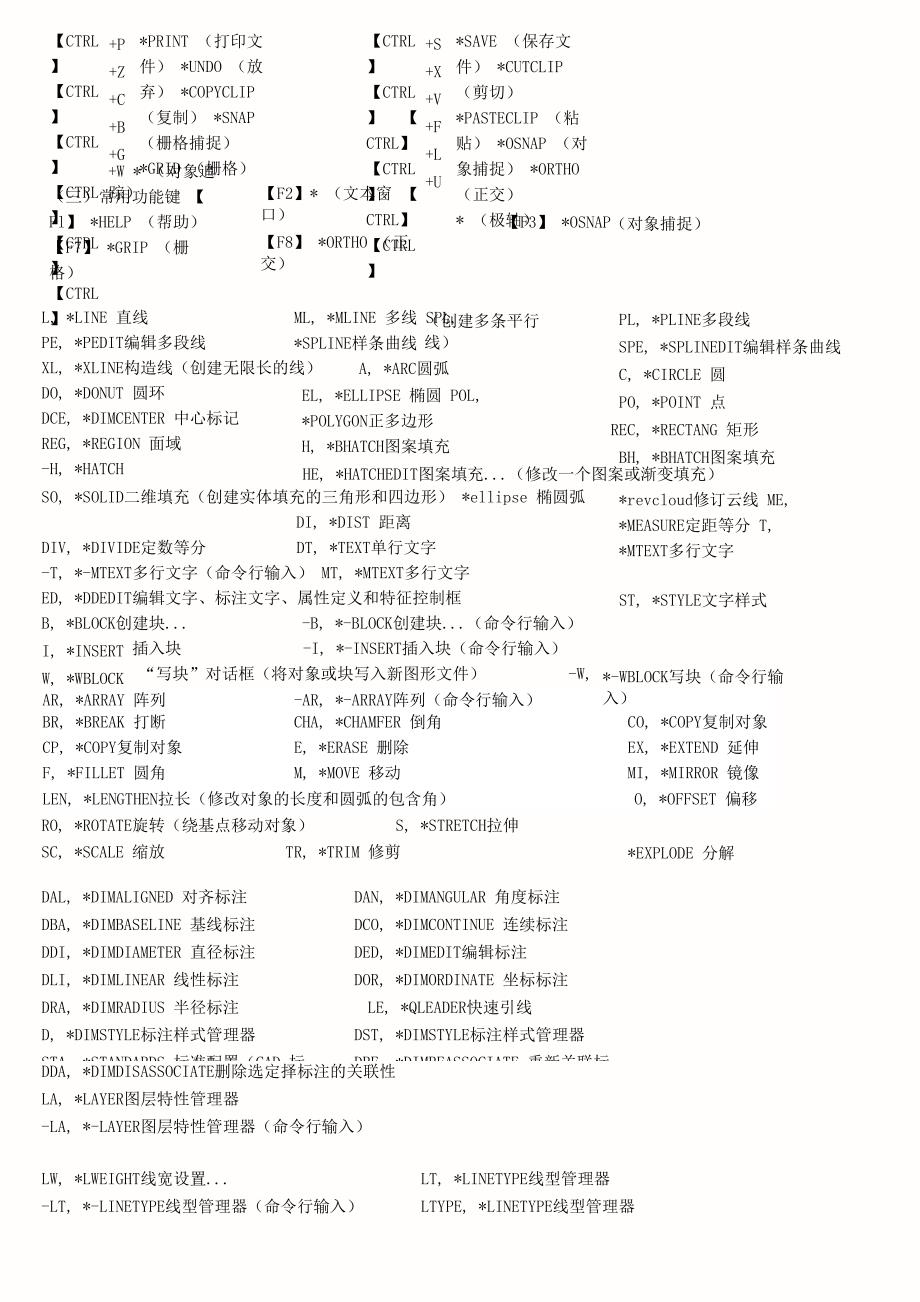 CAD中的各种快捷命令键_第3页