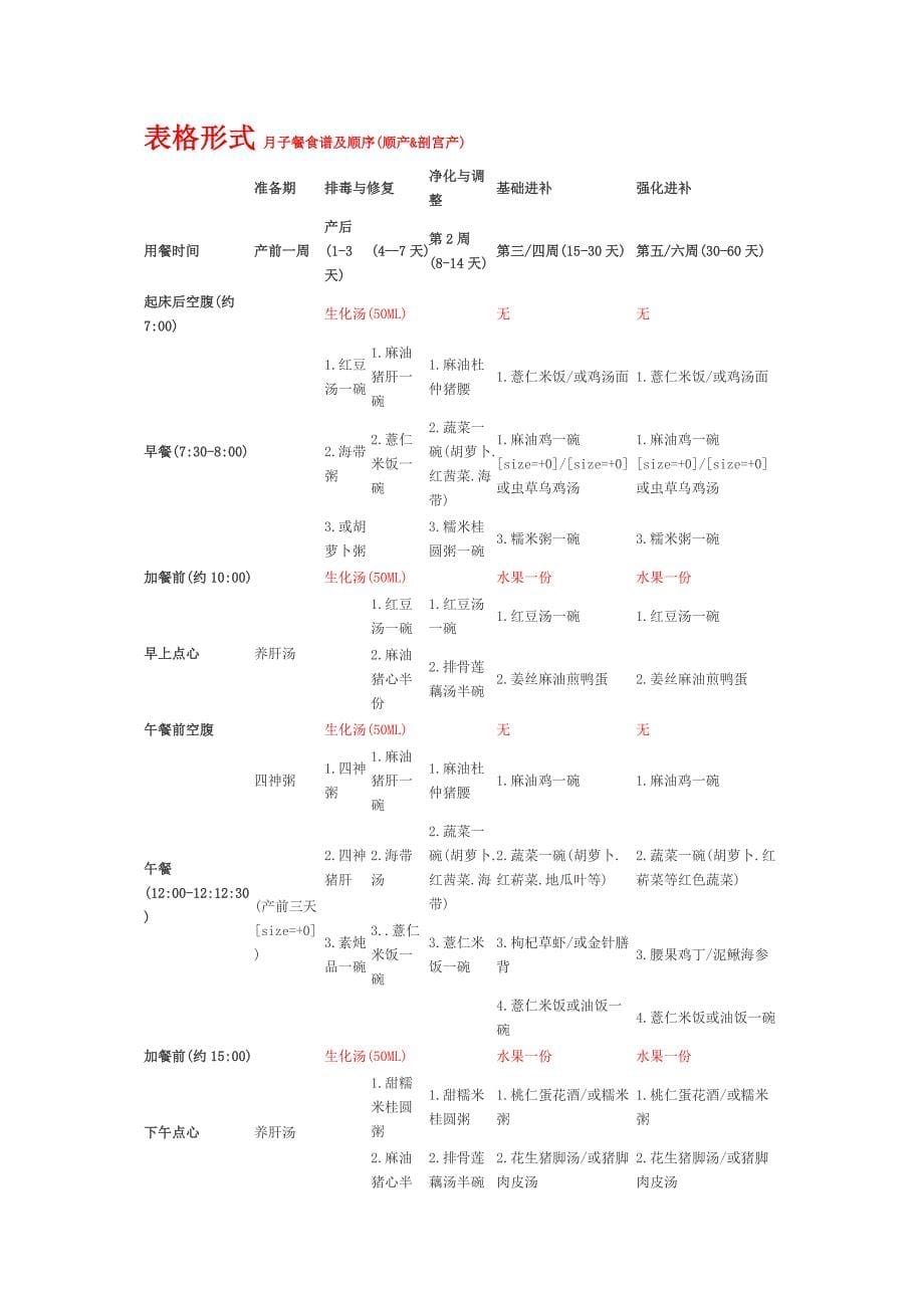 月子食谱及其经验集合.doc_第5页