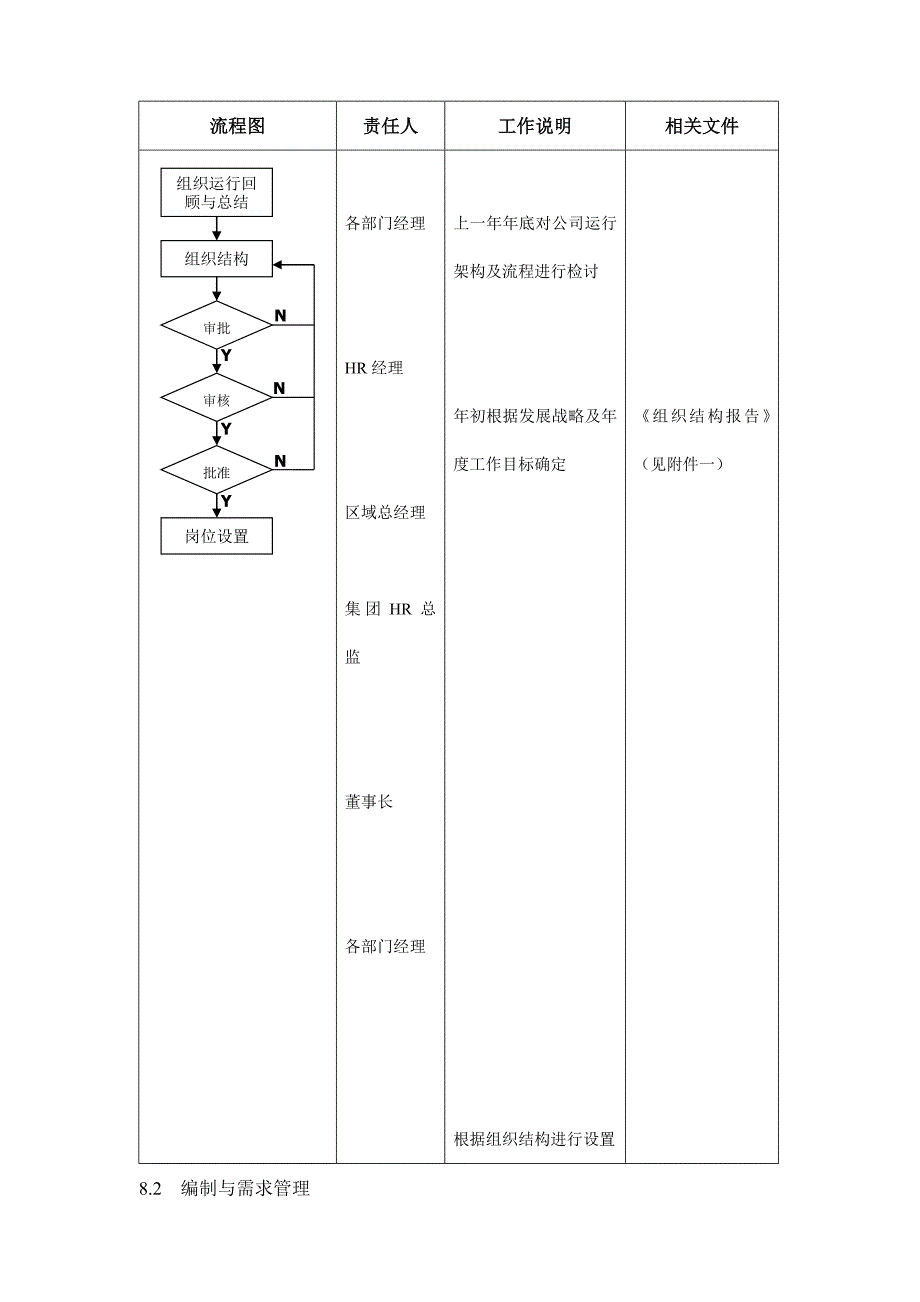 某地产集团招聘管理办法（DOC25页）_第4页