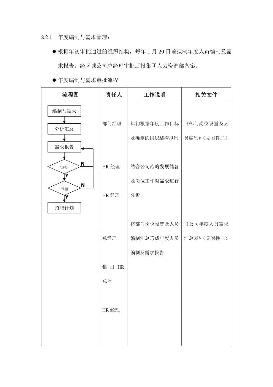 某地产集团招聘管理办法（DOC25页）_第5页