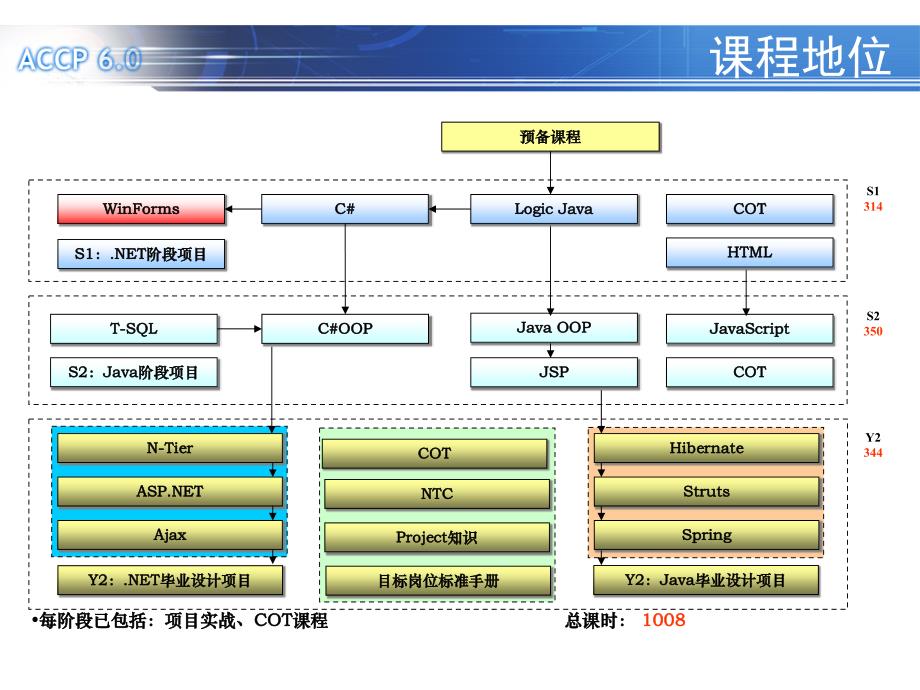 初识Windows程序课件_第2页