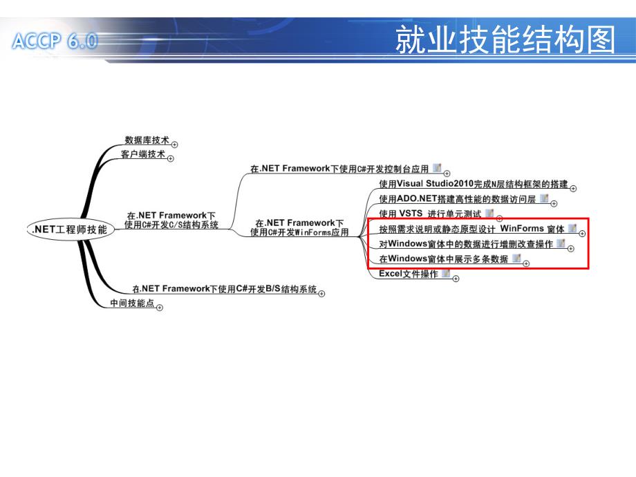 初识Windows程序课件_第3页