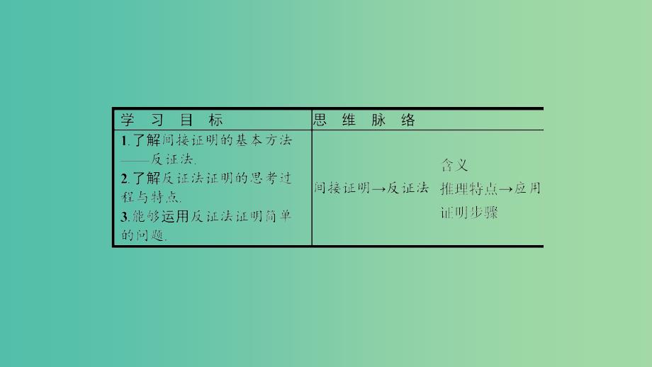 2019高中数学第二章推理与证明2.2直接证明与间接证明2.2.2反证法课件新人教A版选修.ppt_第2页