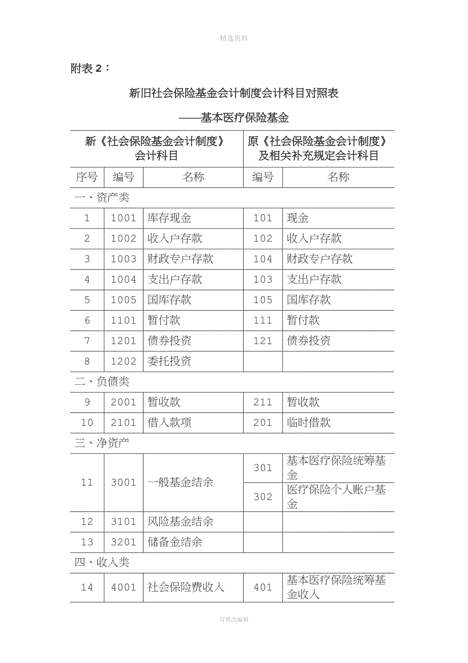 新旧社会保险基金会计制度科目对照表.docx_第3页