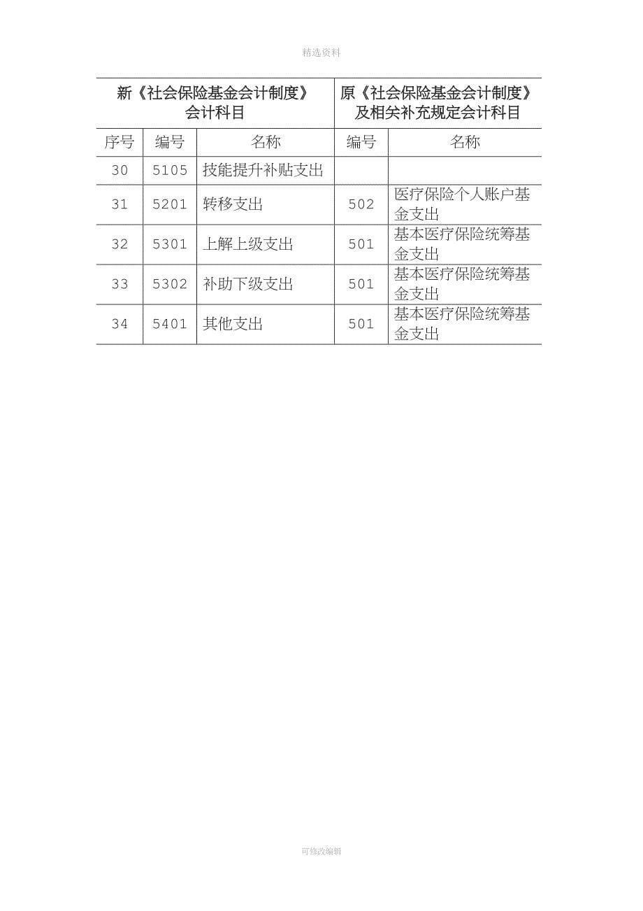 新旧社会保险基金会计制度科目对照表.docx_第5页