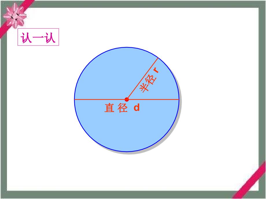 数学六年级上册《圆的复习》课件_第3页