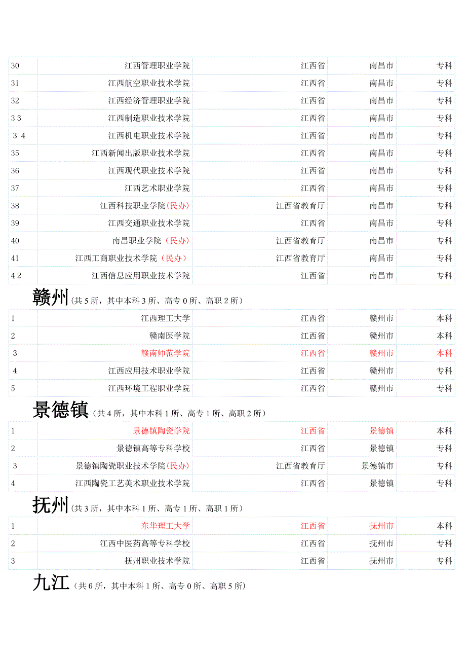 江西各个高校名称_第2页