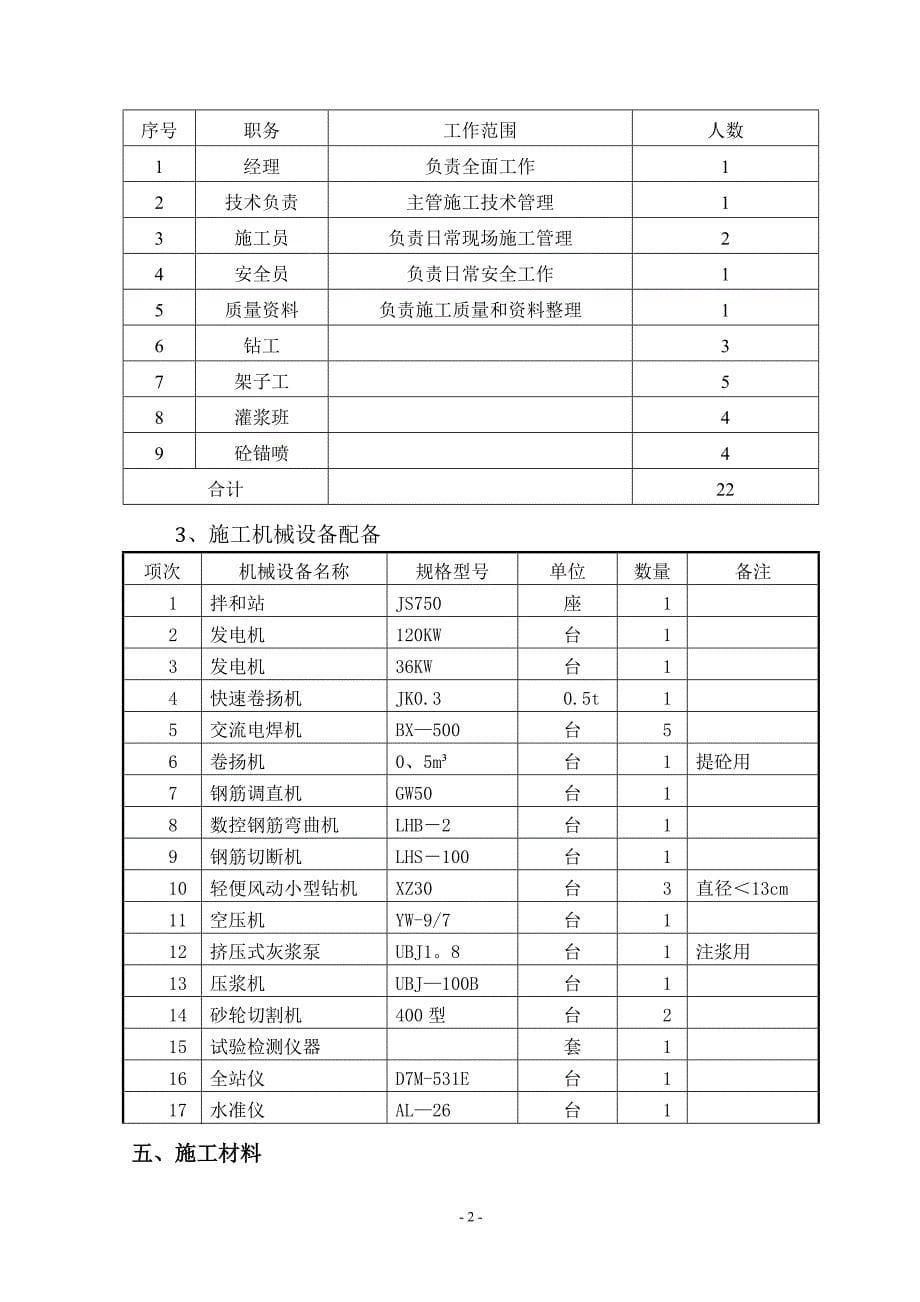 挂网锚喷混凝土防护边坡施工方案_第5页