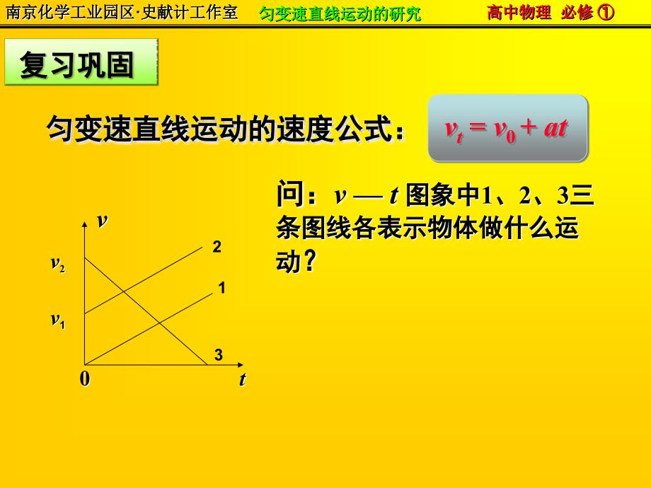 位移与时间的关系PPT精选文档_第2页