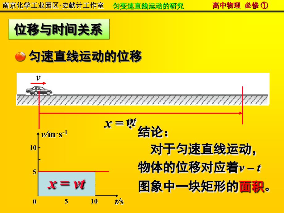 位移与时间的关系PPT精选文档_第3页