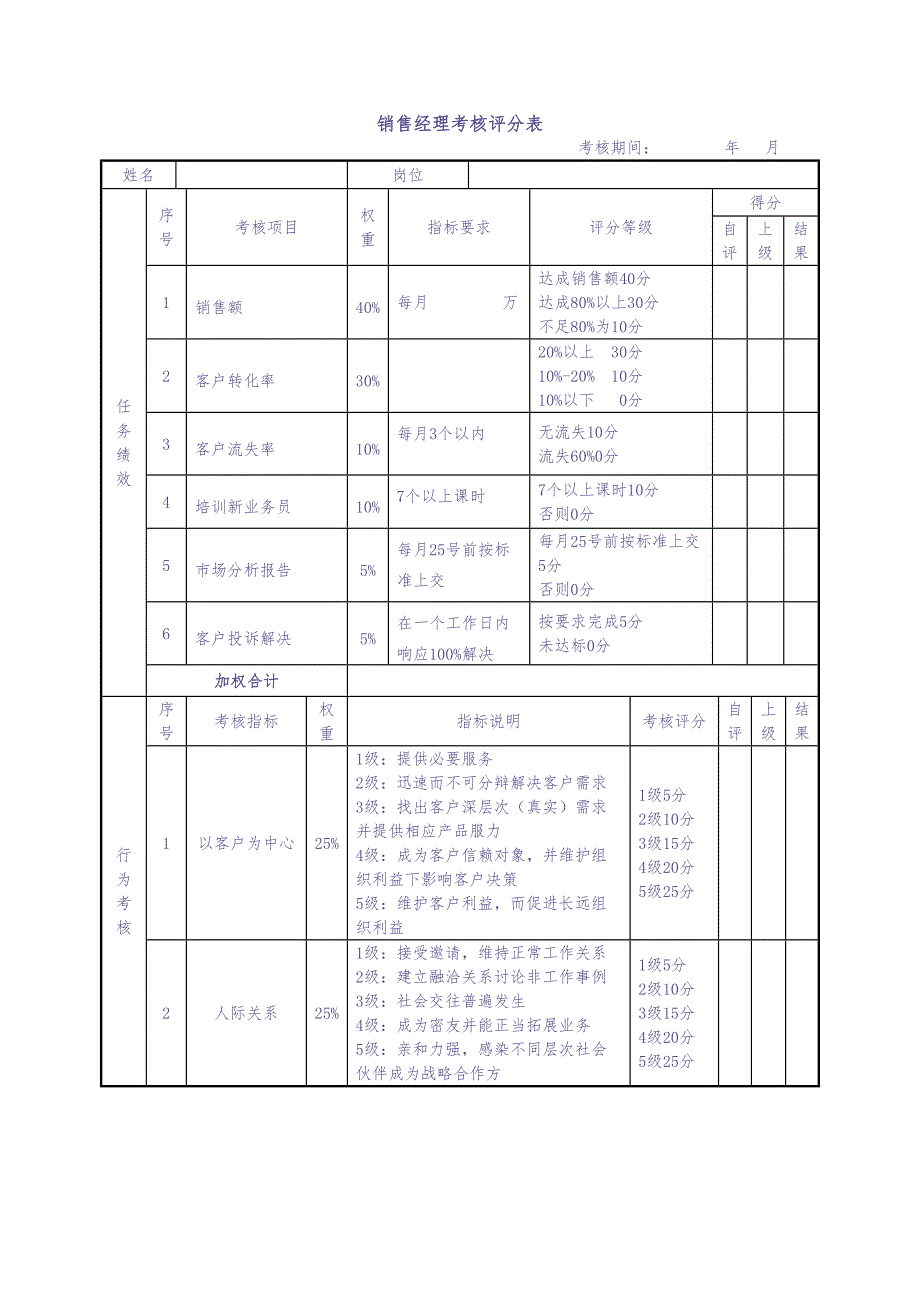 销售经理绩效考核表 (2)（天选打工人）.docx_第1页