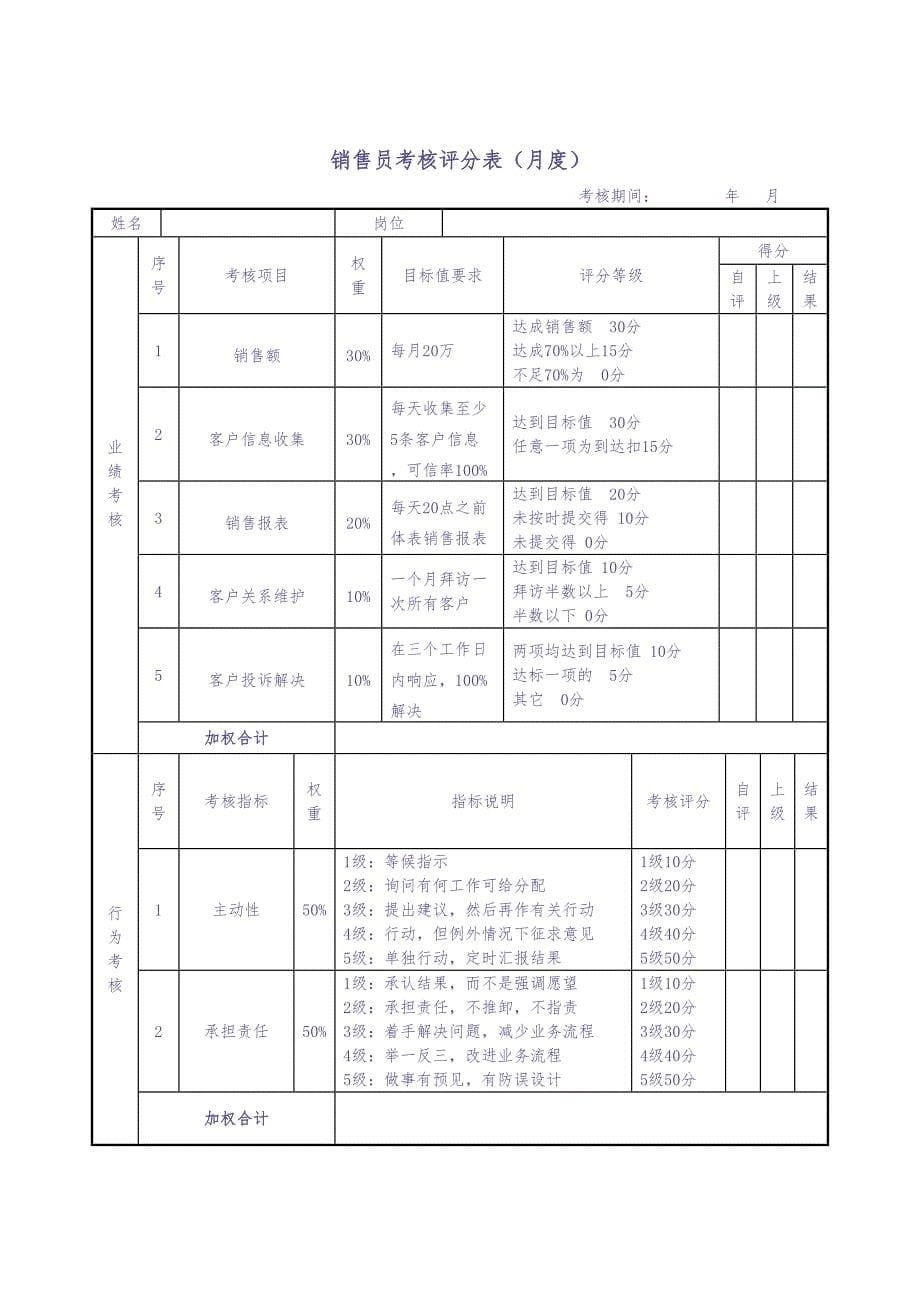 销售经理绩效考核表 (2)（天选打工人）.docx_第5页