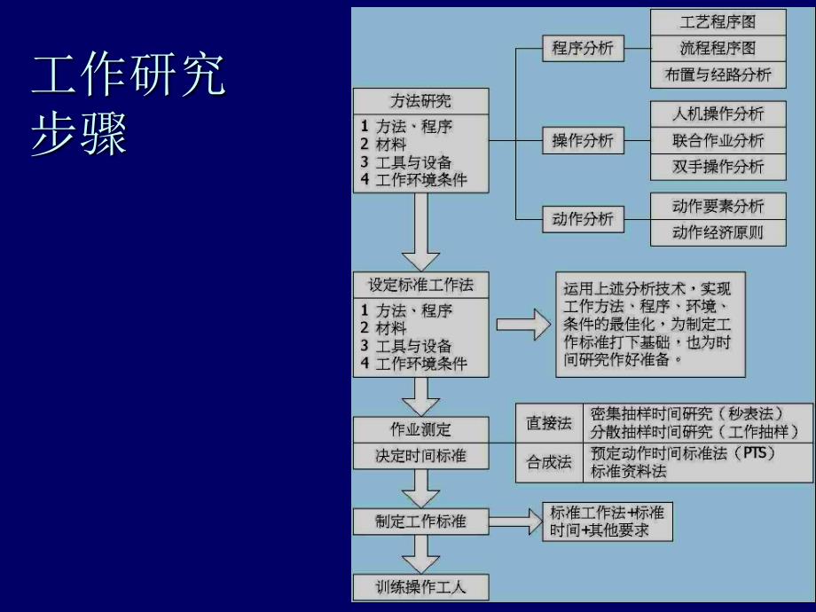 IE的分析方法和工具_第2页