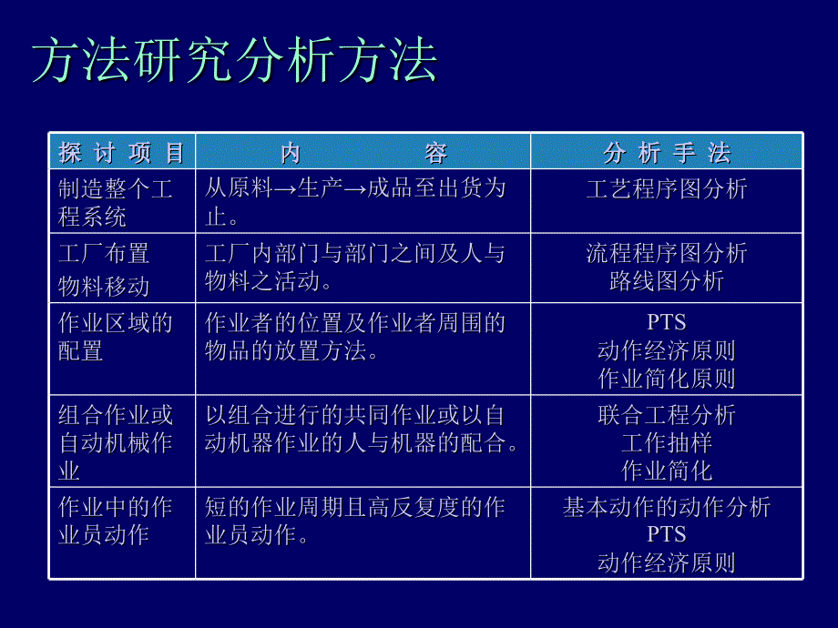 IE的分析方法和工具_第3页