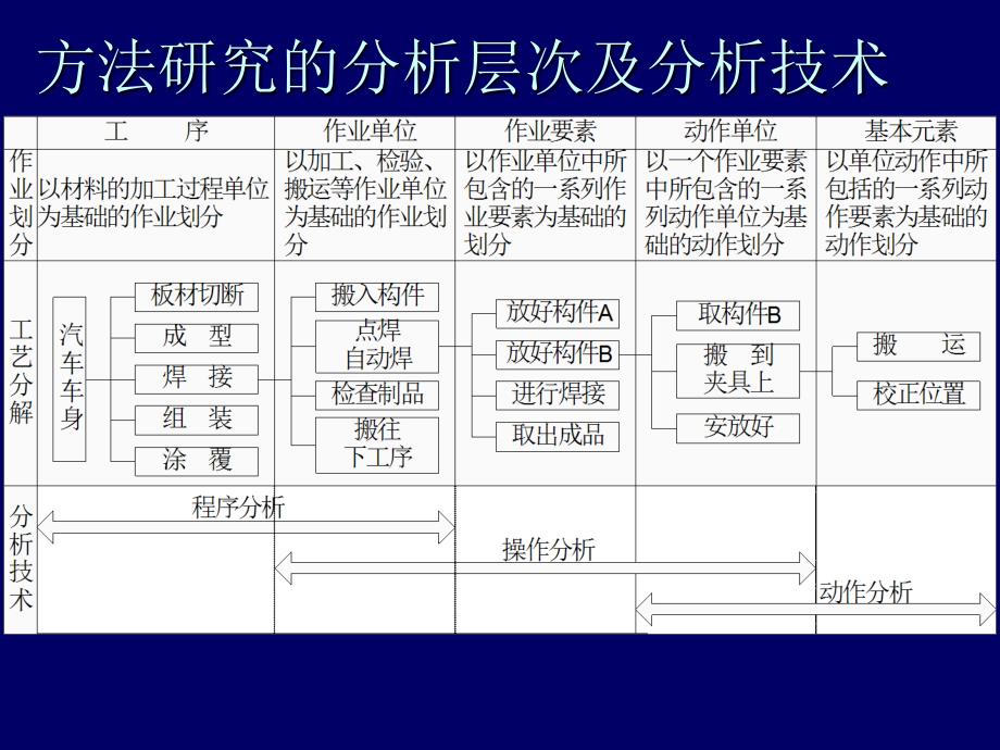 IE的分析方法和工具_第4页