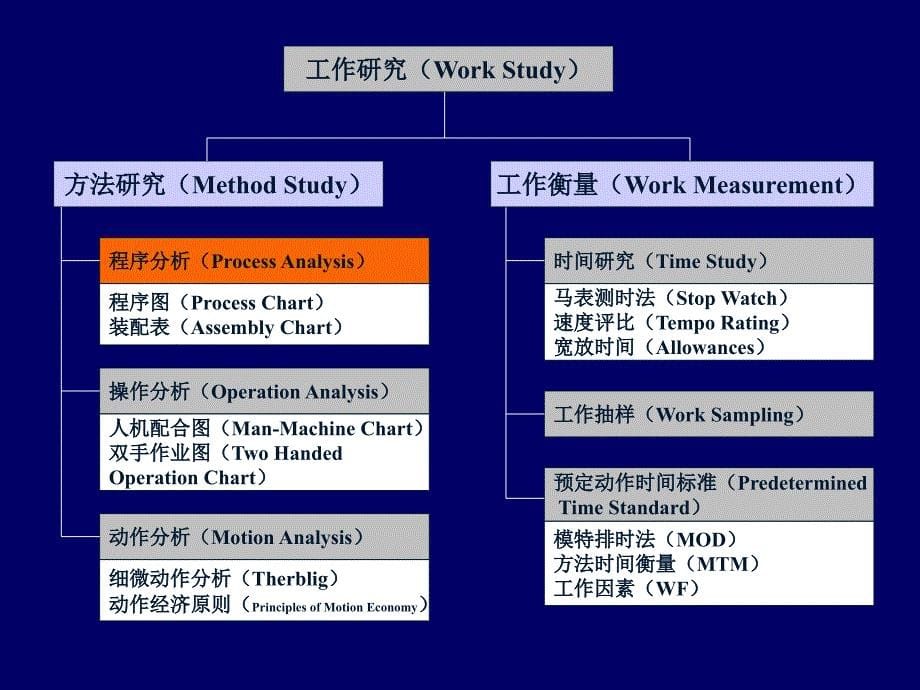 IE的分析方法和工具_第5页