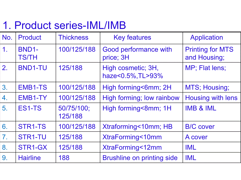 模内成型新技术-IMB(In-Moding-Bend)PPT优秀课件_第2页