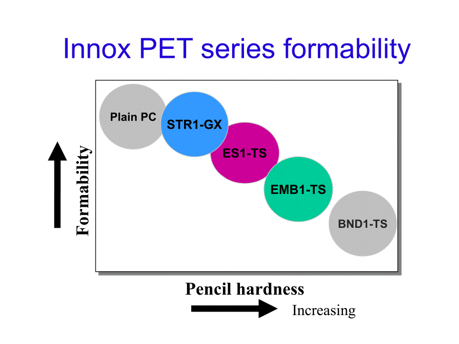 模内成型新技术-IMB(In-Moding-Bend)PPT优秀课件_第3页