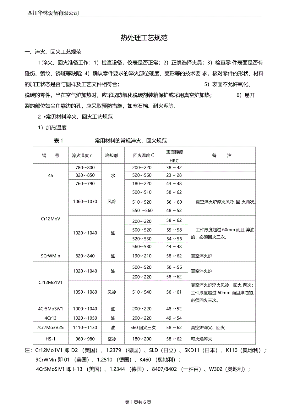 工件材料热处理工艺规范_第1页