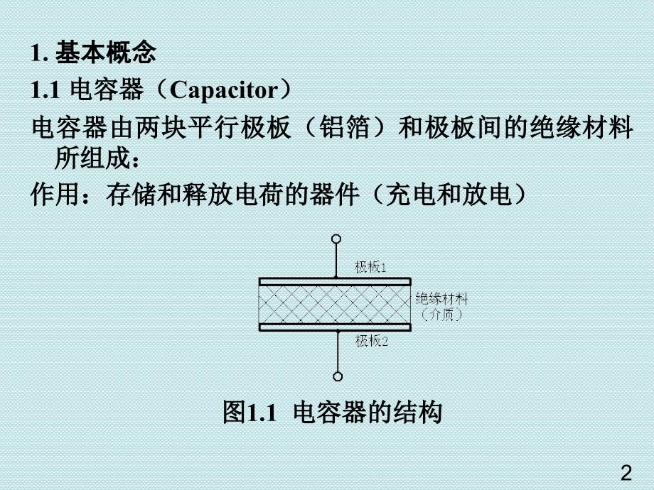 电力电容器结构与试验方法_第2页