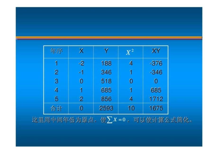 企业统计分析案例_第4页