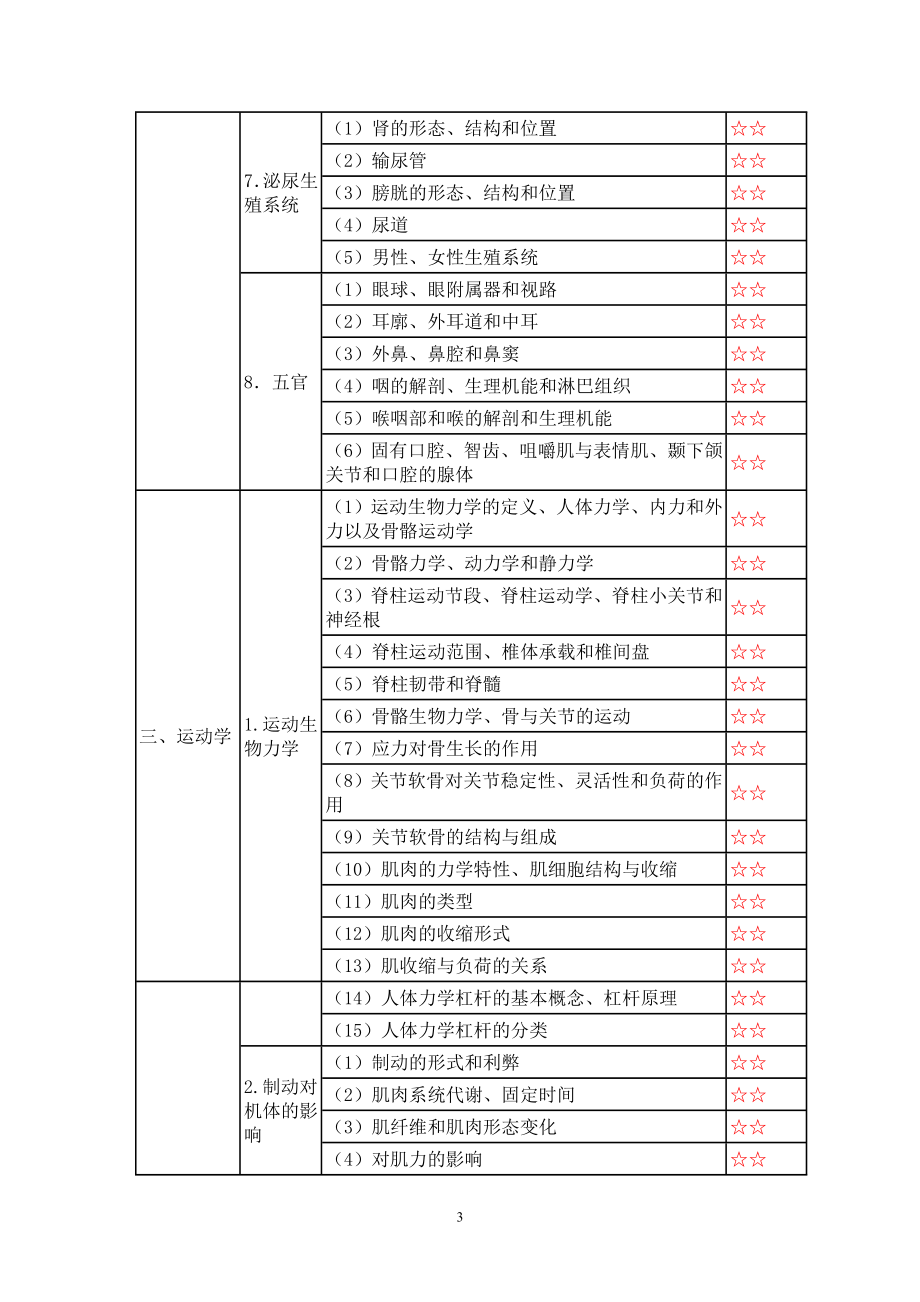 2014年康复治疗技术专业卫生资格考试大纲目录.doc_第3页