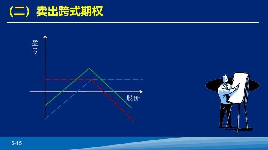 盘整行情期权交易策略_第5页