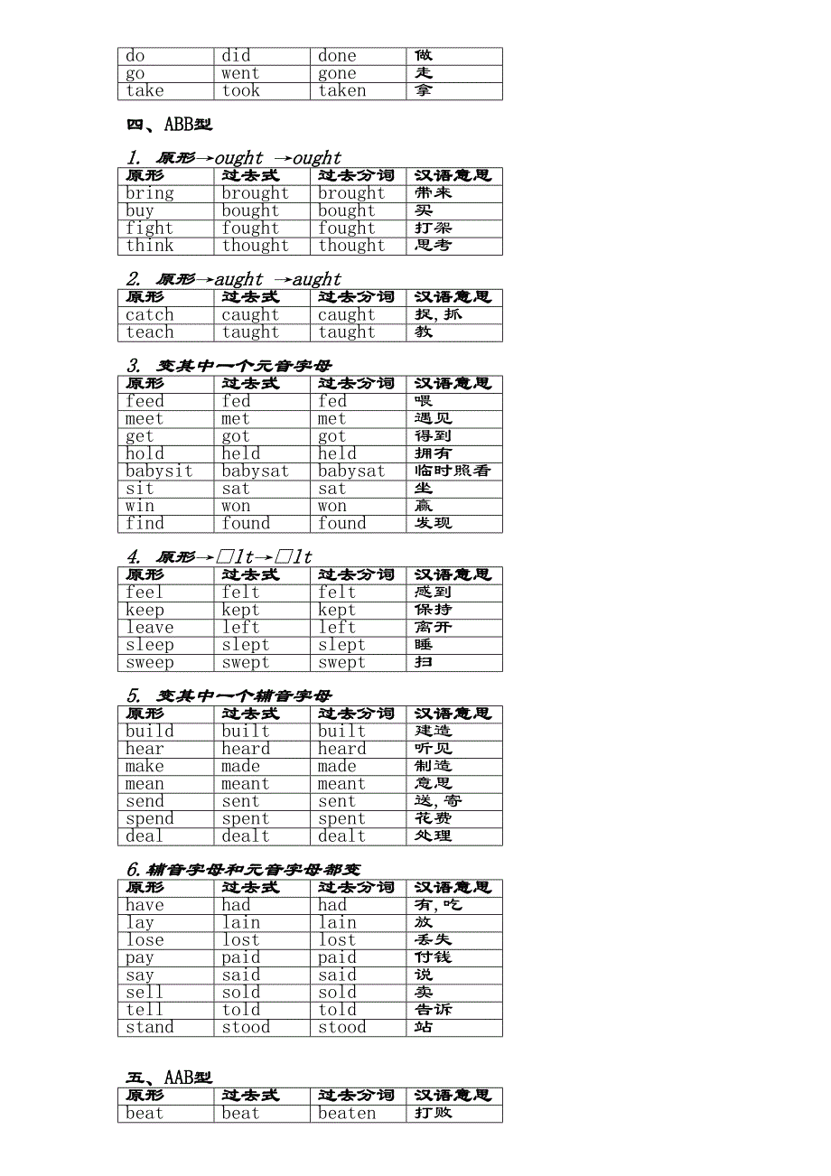 动词过去式不规则变化总结_第2页