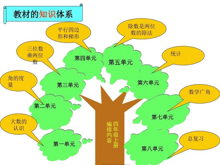 四年级数学上册全册教材分析_第5页