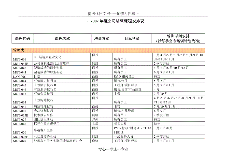 培训课程(UT斯达康)_第4页