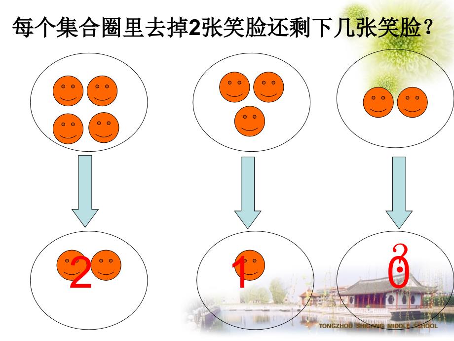 《1~5的认识和加减法》课件_第2页