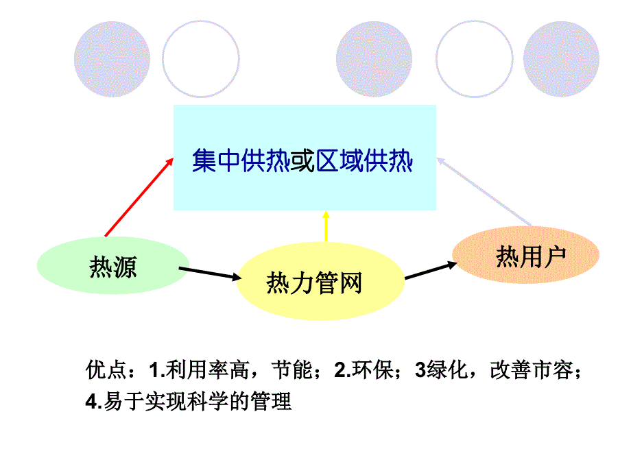 室外热力管道的安装_第2页